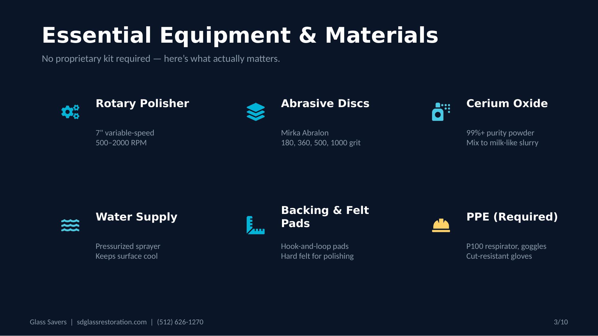 Essential glass resurfacing equipment — rotary polisher, Mirka Abralon abrasive discs, cerium oxide, water supply, backing and felt pads, PPE