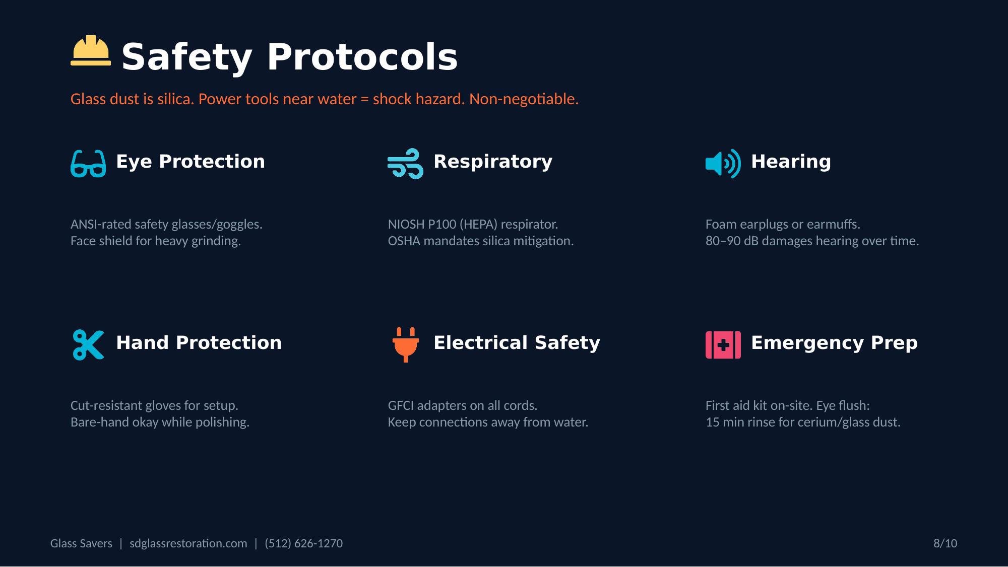 Glass resurfacing safety protocols — eye protection, P100 HEPA respirator for silica dust, hearing protection, cut-resistant gloves, GFCI electrical safety, emergency prep