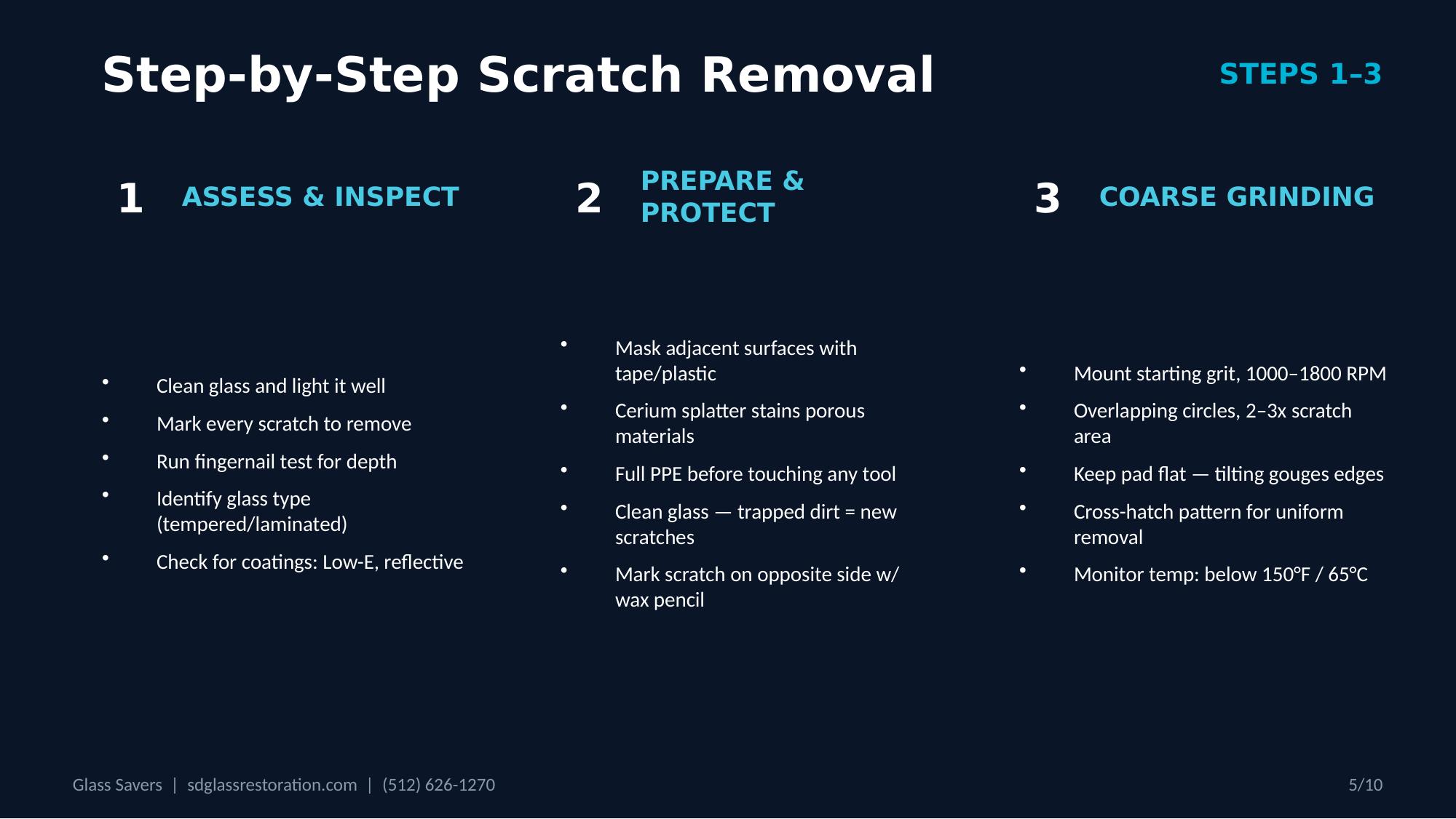 Glass scratch removal steps 1 through 3 — assess and inspect, prepare and protect, coarse grinding at 1000-1800 RPM