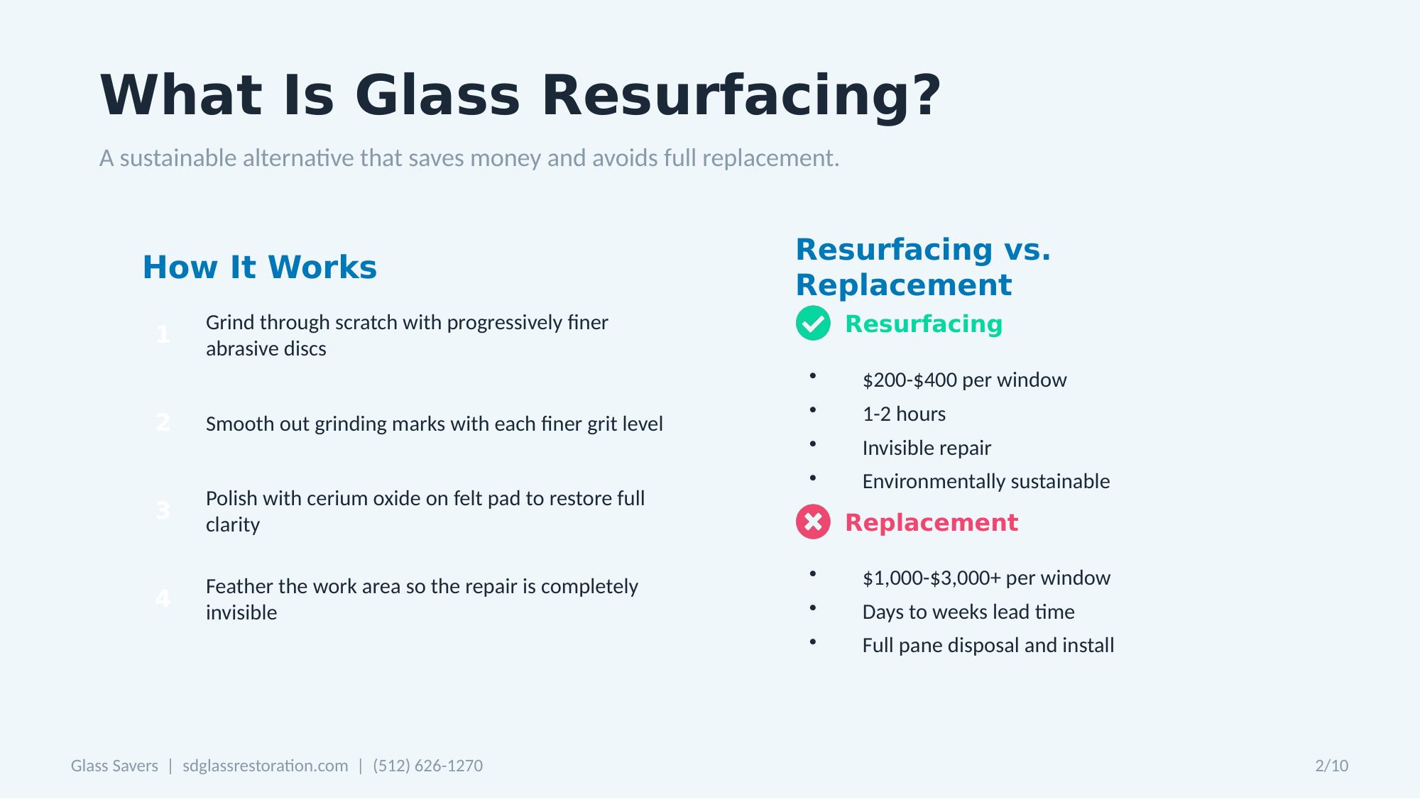 What is glass resurfacing — how it works in 4 steps and cost comparison showing resurfacing at $200-$400 vs replacement at $1,000-$3,000+